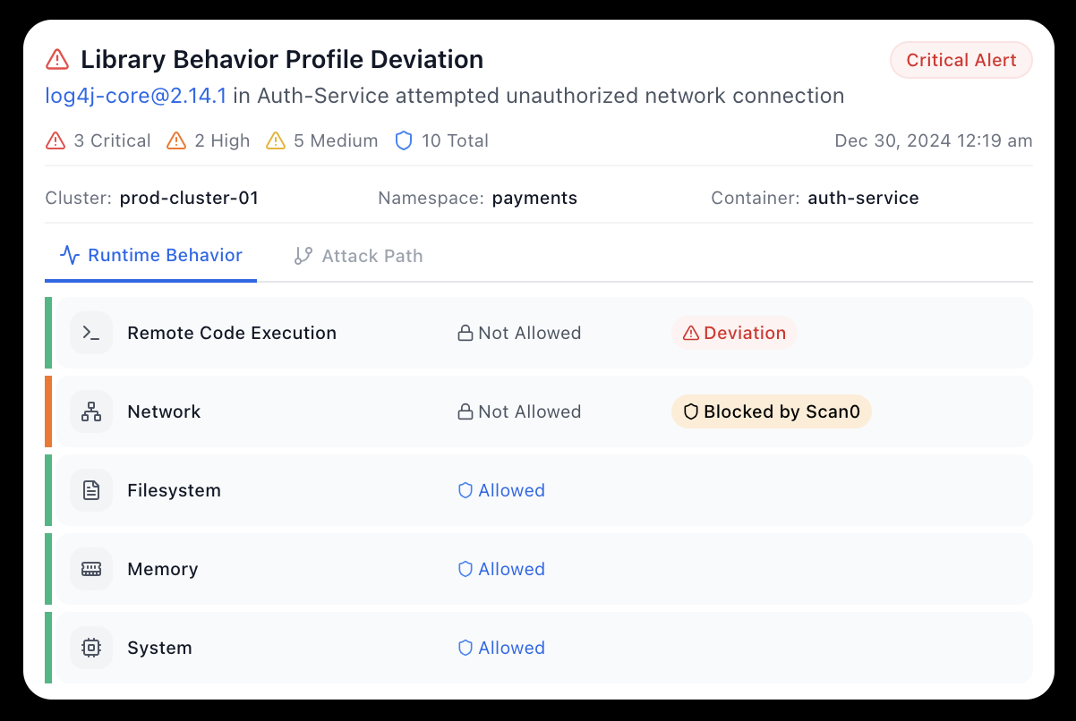 Application Profile